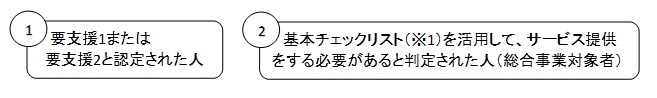 総合事業を利用できる人