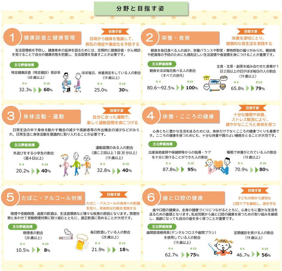分野と目指す姿