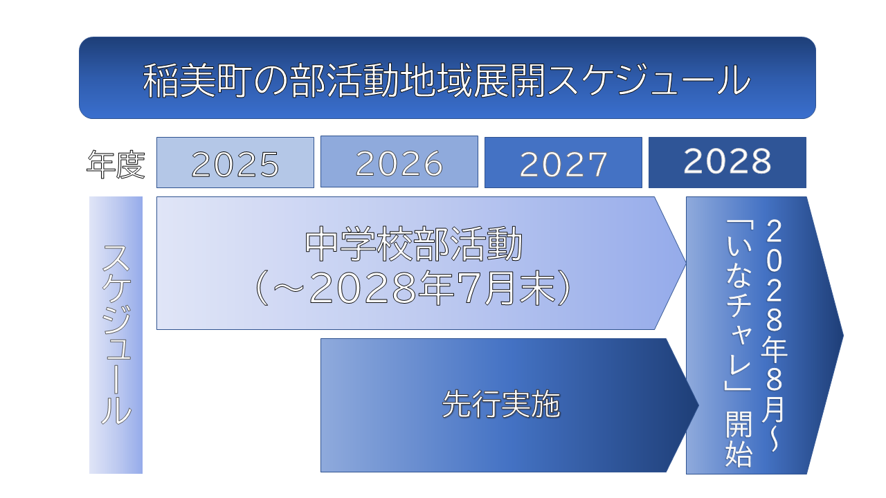 スケジュール