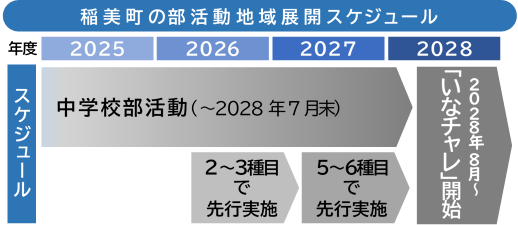 スケジュール