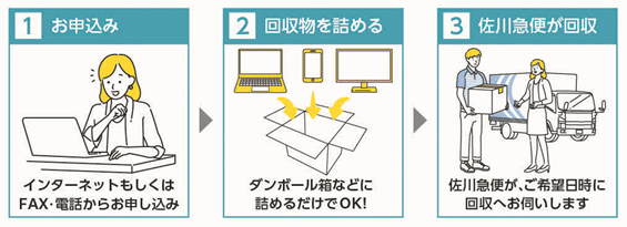 回収までの流れ