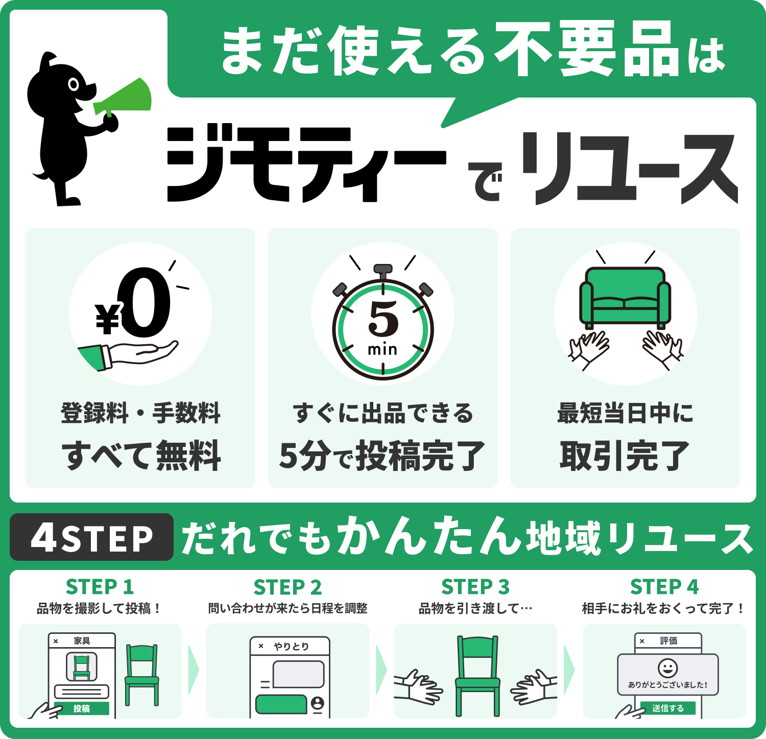 ジモティーの概要