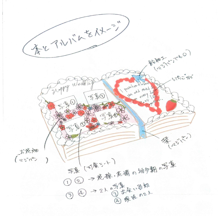 ウエディングケーキデザイン案1