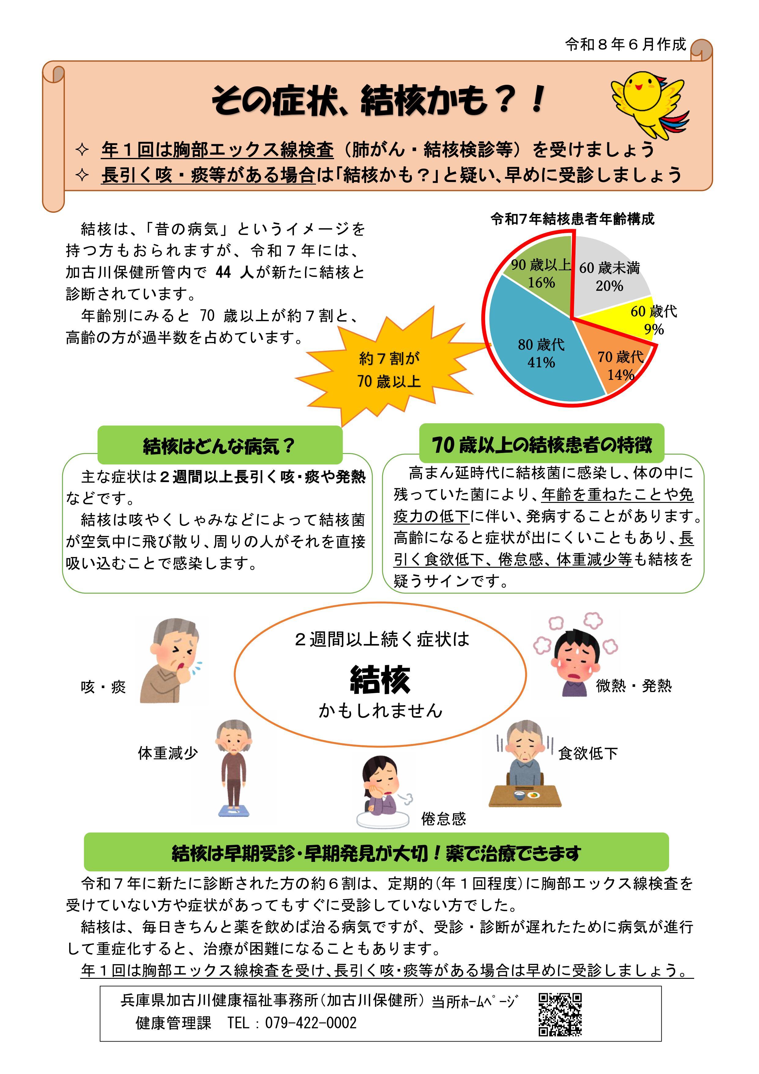 その症状、結核かも?!ちらし